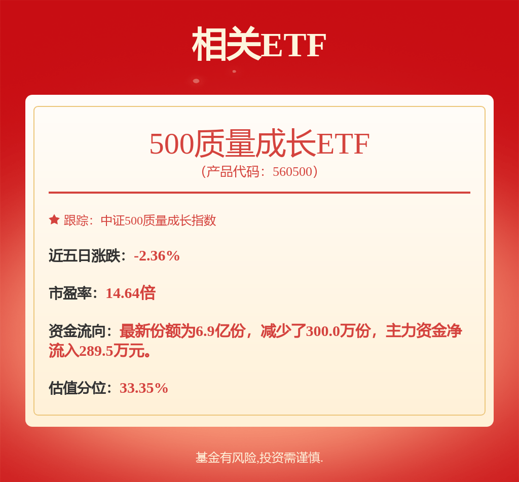 易方达基金冯波旗下易方达竞争A中报最新持仓，重仓贵州茅台