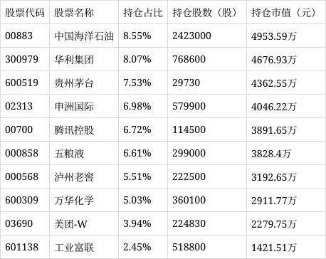 易方达科益混合A净值下跌0.06%