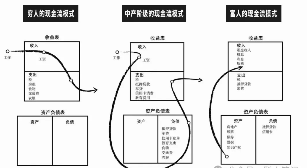 如何成为富人