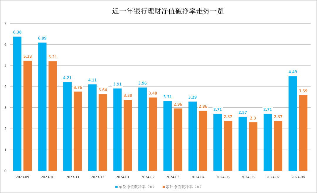 债市波动，如何应对理财新挑战？