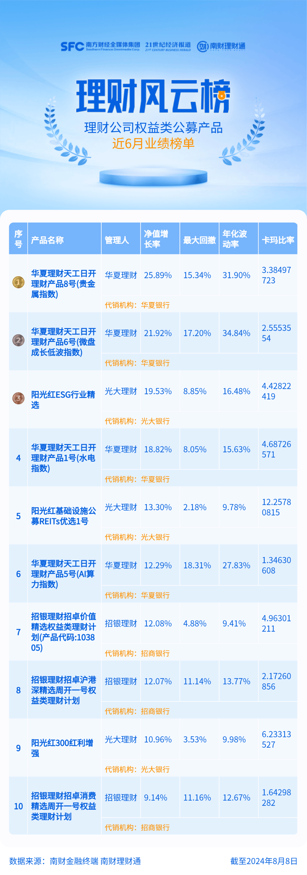 理财资金配置权益资产比例再创新低！理财公司仍处观望状态丨机警理财日报
