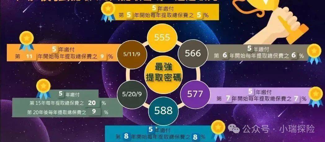 香港储蓄险的“提领密码”是什么？怎么提？
