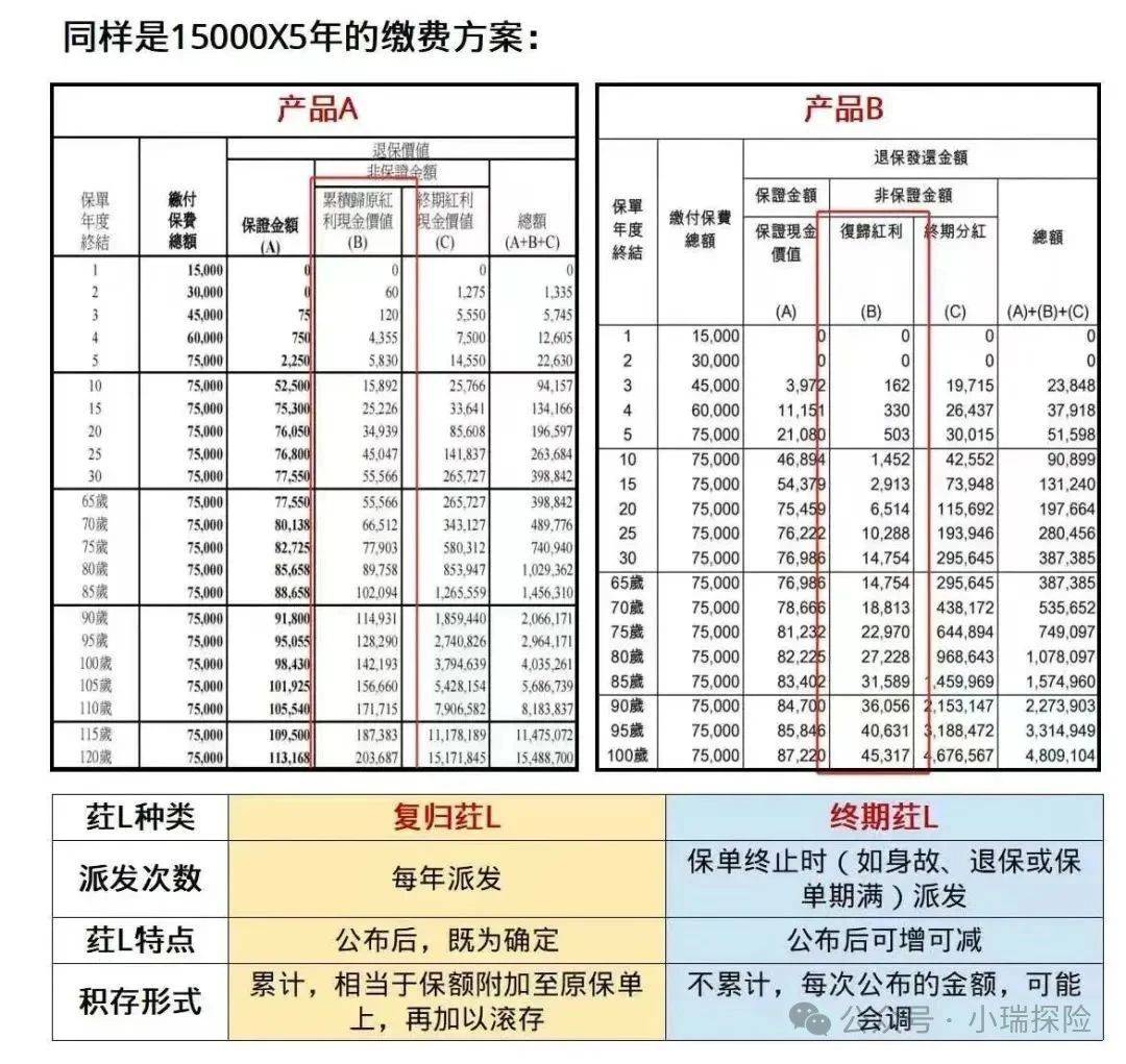 香港储蓄险的“提领密码”是什么？怎么提？