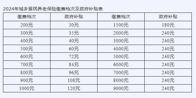 城乡居民养老保险VS储蓄理财养老，谁更划算？