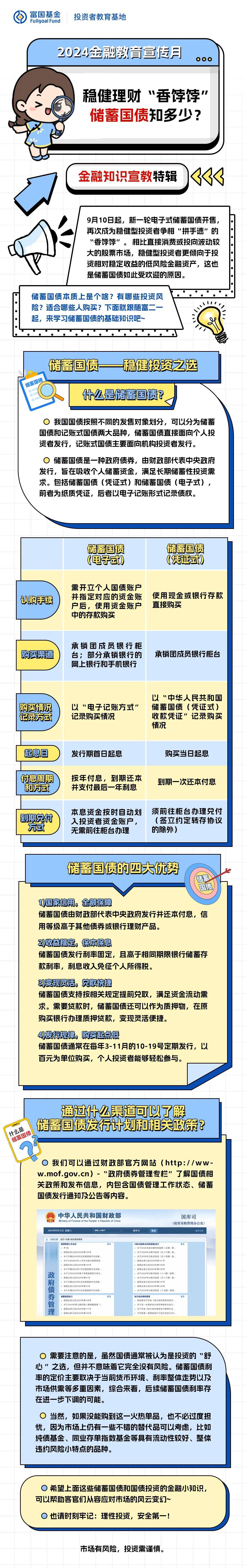 金融教育宣传月 | 稳健理财“香饽饽”，储蓄国债知多少？