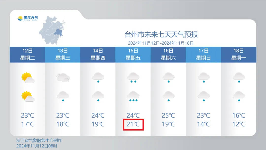 冲上27℃，再跌到1字头！浙江人过完立冬穿短袖，反转太刺激