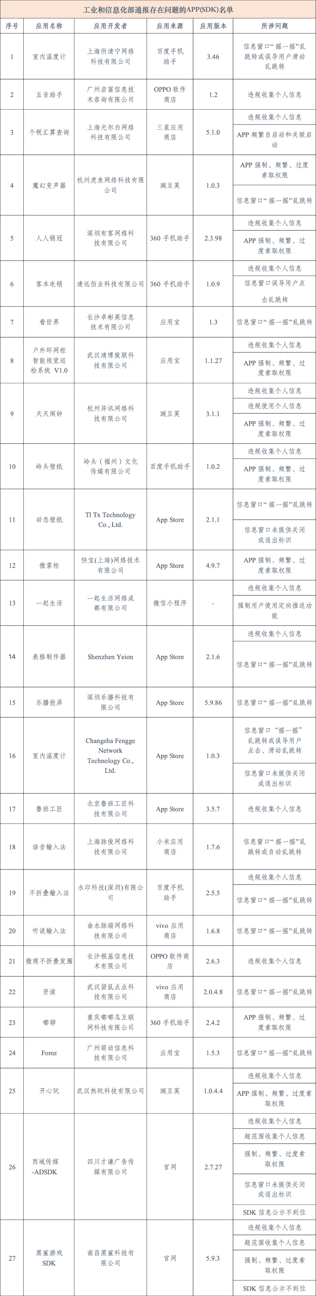 赶紧卸载！一大批App被通报→