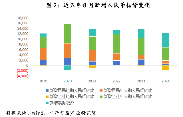 历史上，中国仅在2009-2010年实施过“适度宽松”的货币政策