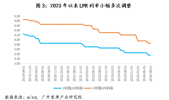 历史上，中国仅在2009-2010年实施过“适度宽松”的货币政策