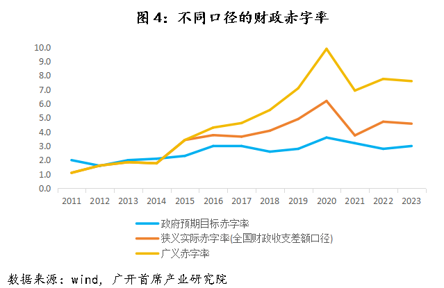 历史上，中国仅在2009-2010年实施过“适度宽松”的货币政策