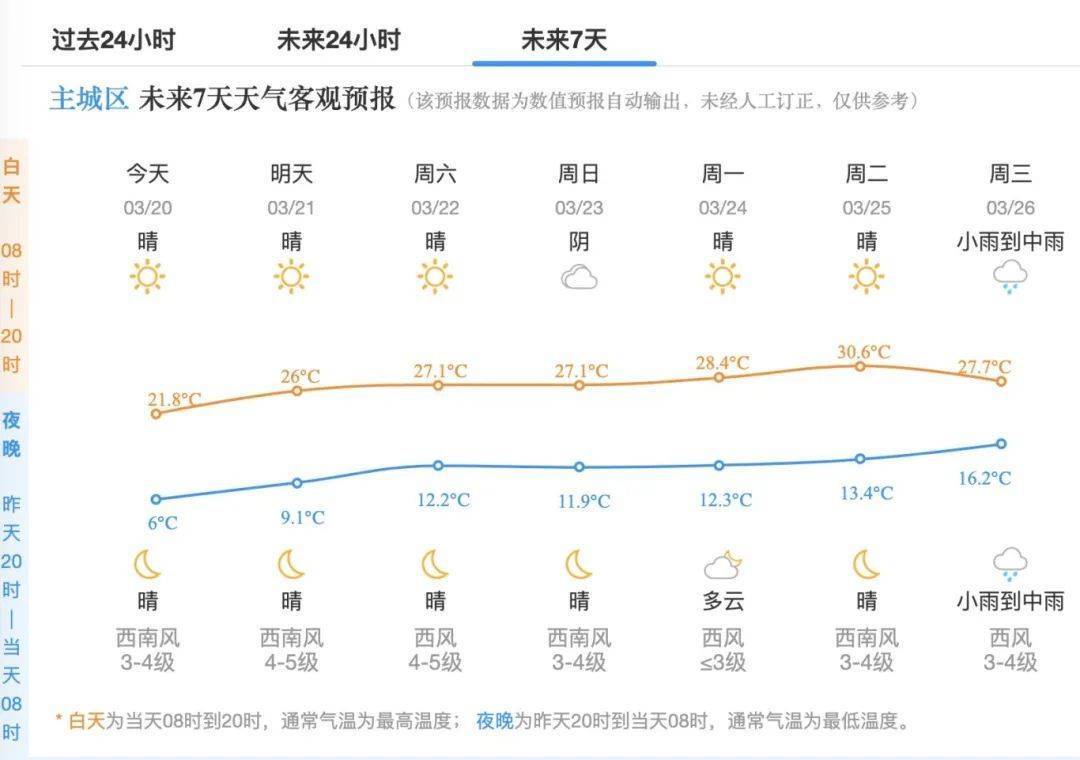 就在今天17时01分！杭州正式进入…接下来刺激了