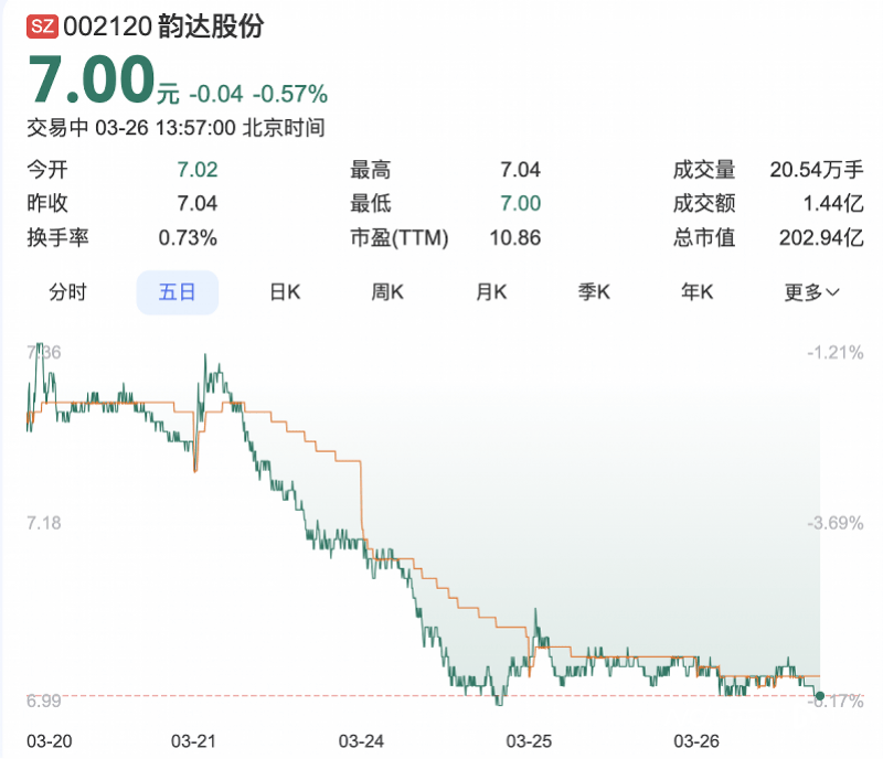 韵达快递郑州分拨中心失火，此前因安全管理漏洞被立案调查