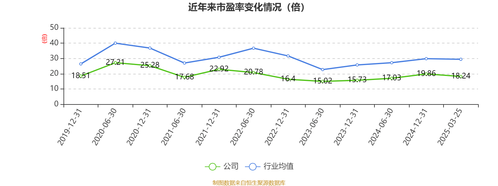 双汇发展：2024年净利润49.89亿元 拟10派7.5元