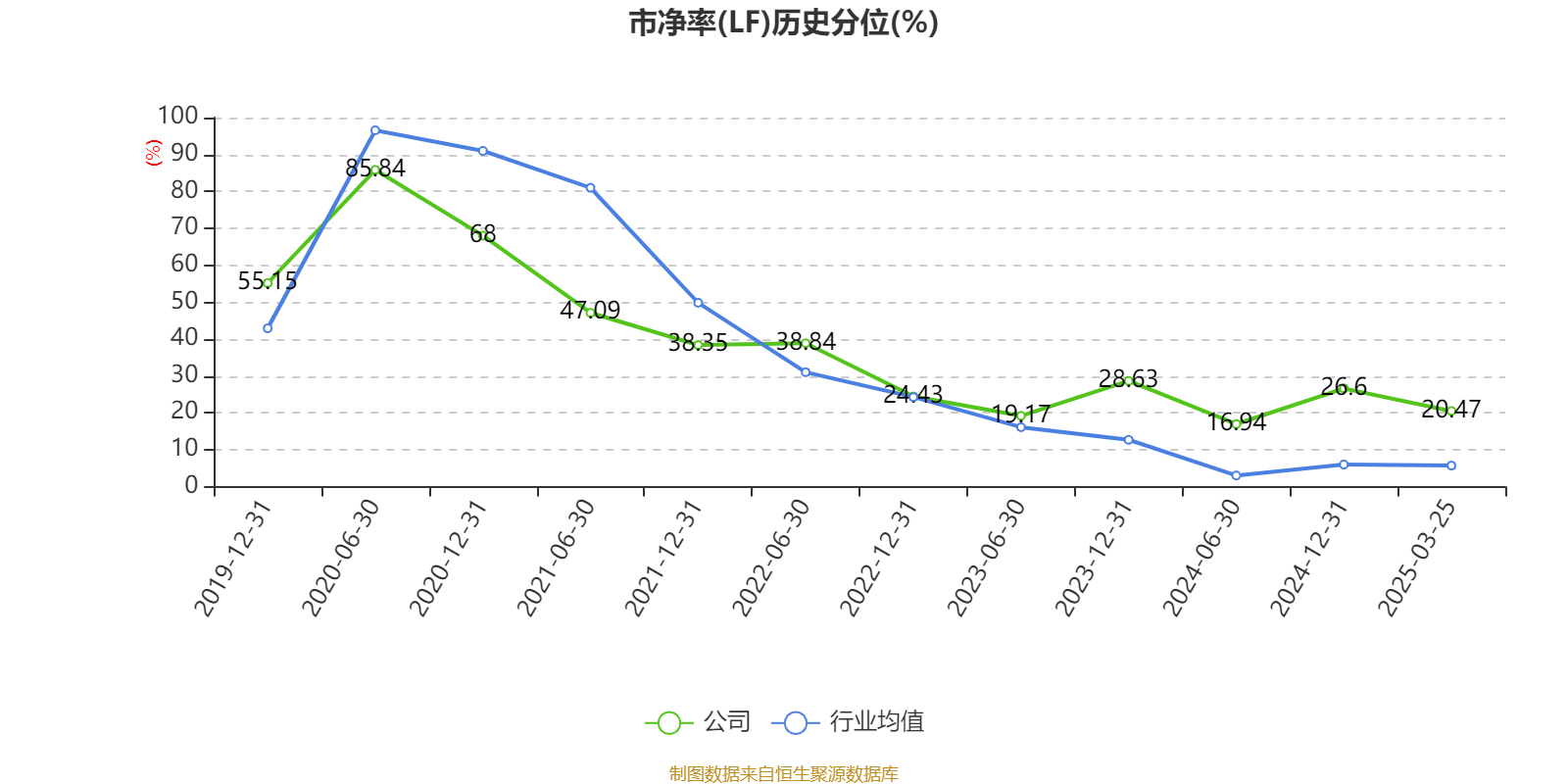双汇发展：2024年净利润49.89亿元 拟10派7.5元