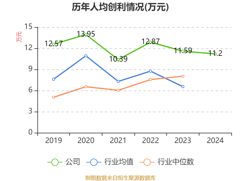 双汇发展：2024年净利润49.89亿元 拟10派7.5元