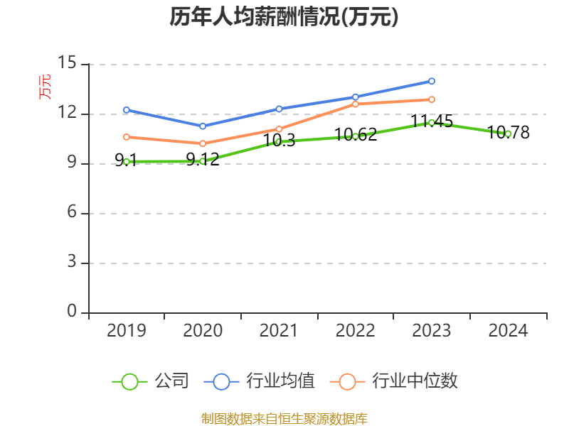 双汇发展：2024年净利润49.89亿元 拟10派7.5元