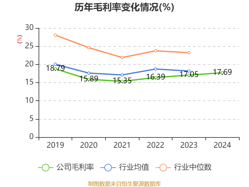 双汇发展：2024年净利润49.89亿元 拟10派7.5元