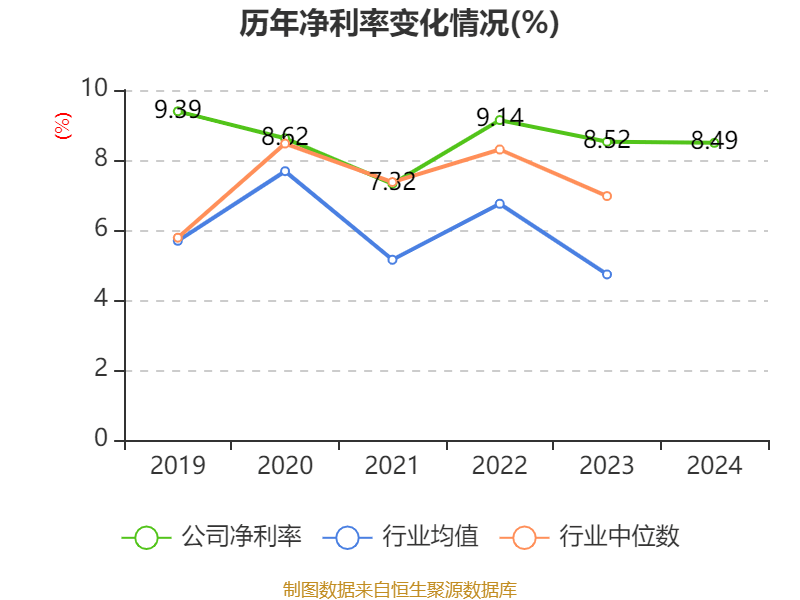 双汇发展：2024年净利润49.89亿元 拟10派7.5元