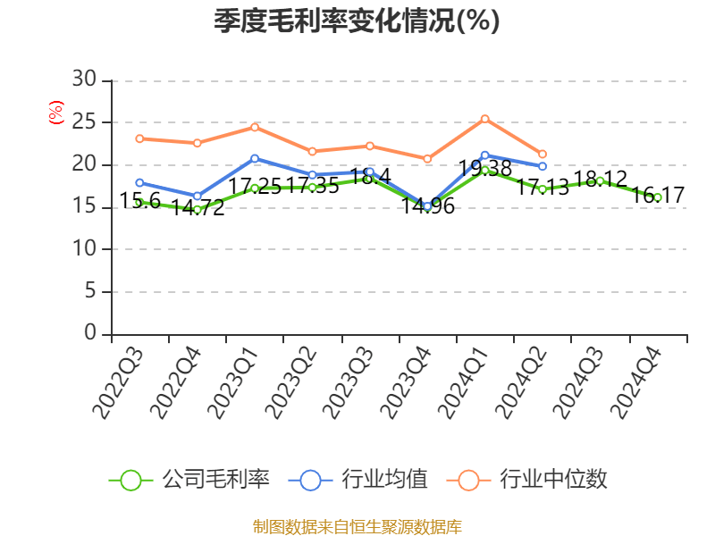 双汇发展：2024年净利润49.89亿元 拟10派7.5元