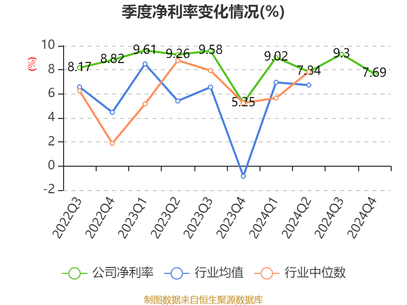 双汇发展：2024年净利润49.89亿元 拟10派7.5元