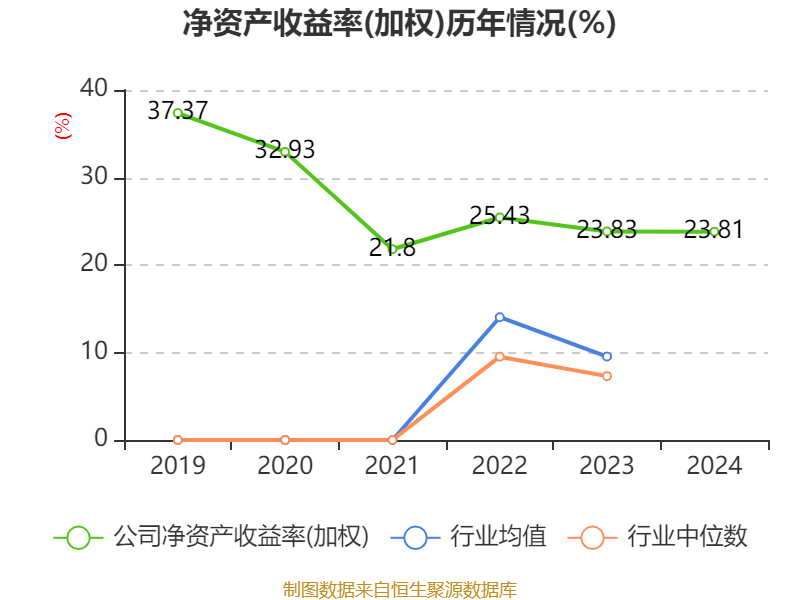 双汇发展：2024年净利润49.89亿元 拟10派7.5元
