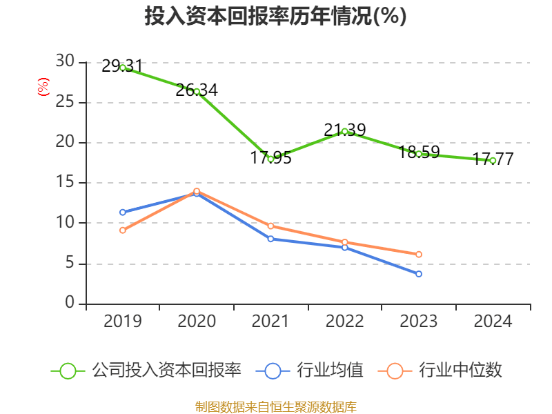 双汇发展：2024年净利润49.89亿元 拟10派7.5元
