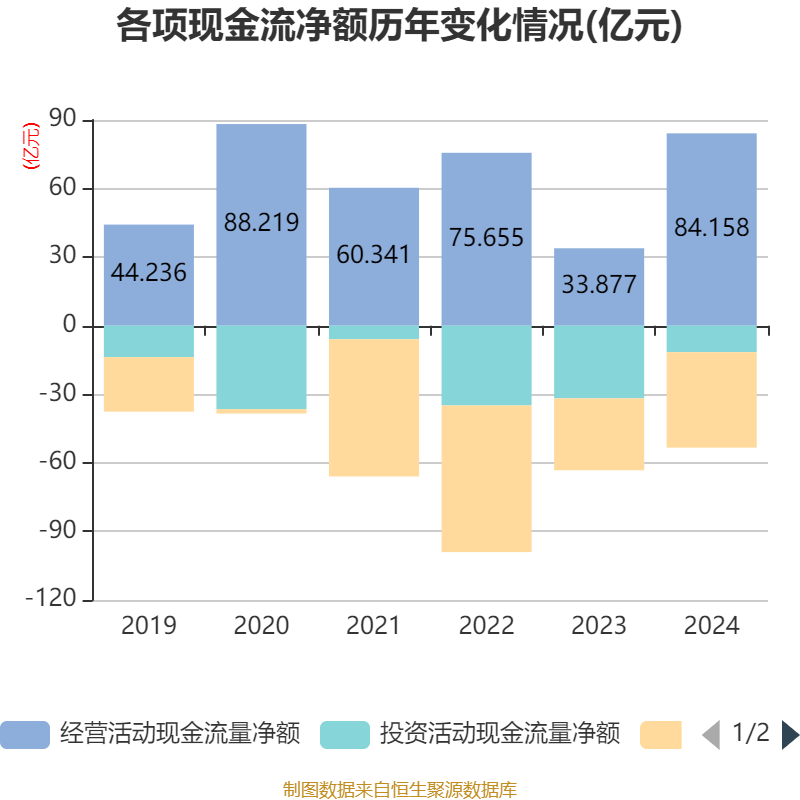 双汇发展：2024年净利润49.89亿元 拟10派7.5元
