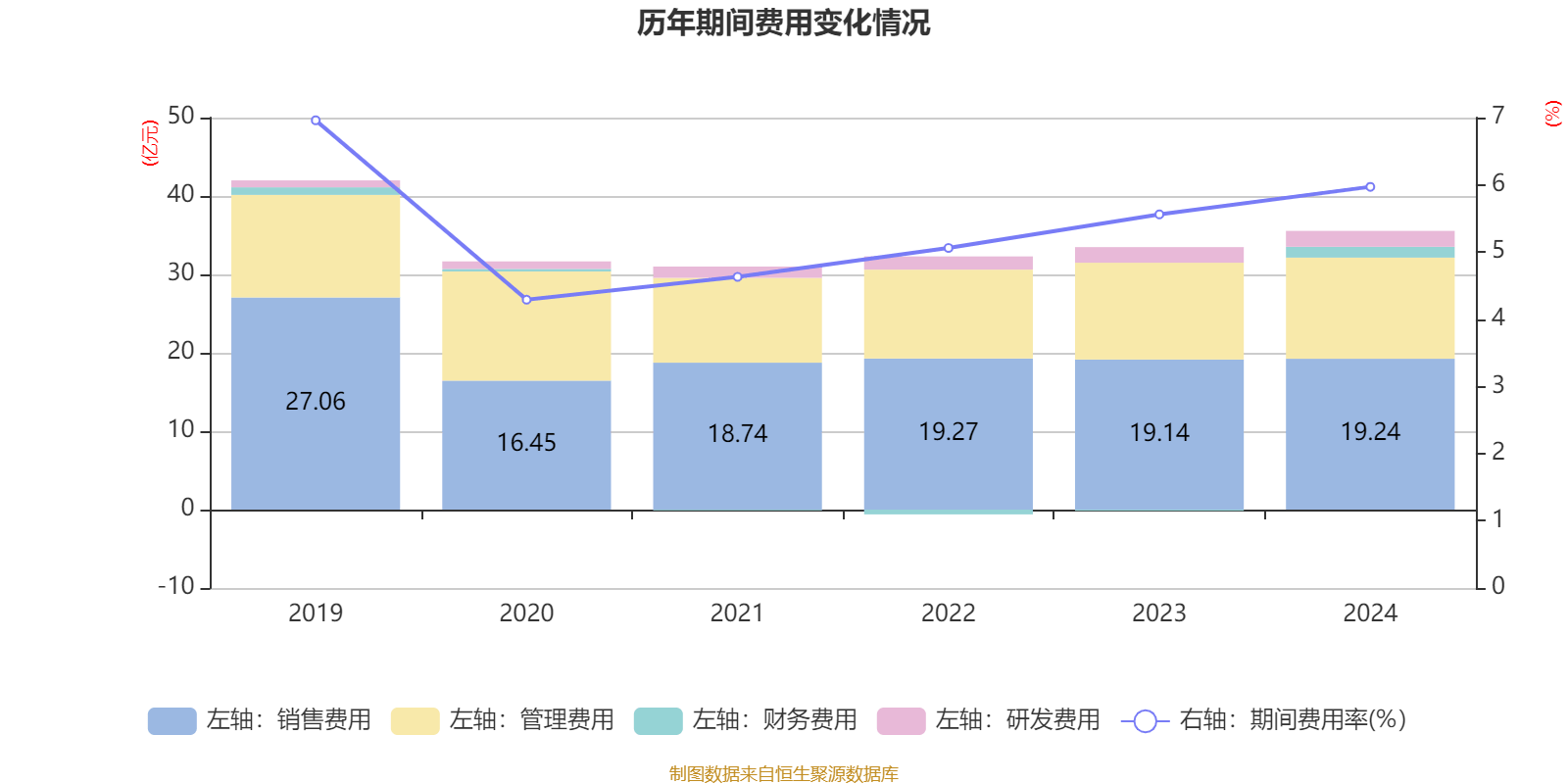 双汇发展：2024年净利润49.89亿元 拟10派7.5元