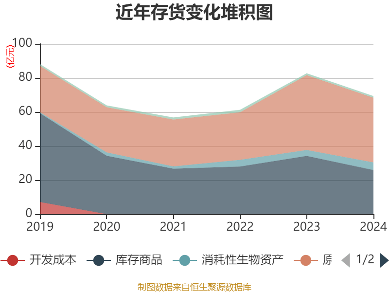 双汇发展：2024年净利润49.89亿元 拟10派7.5元