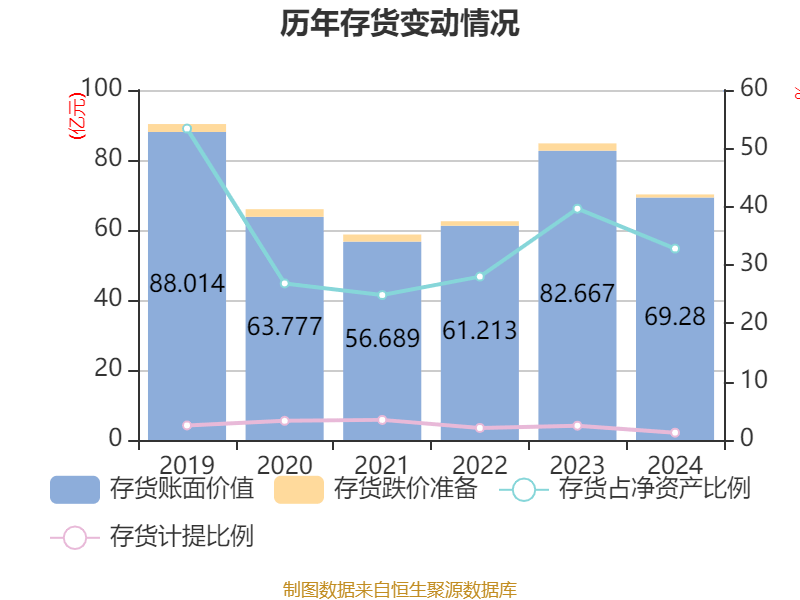 双汇发展：2024年净利润49.89亿元 拟10派7.5元