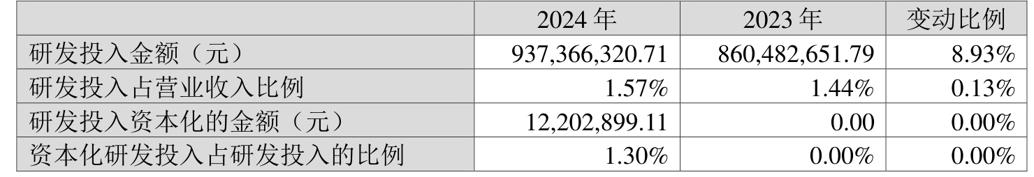 双汇发展：2024年净利润49.89亿元 拟10派7.5元