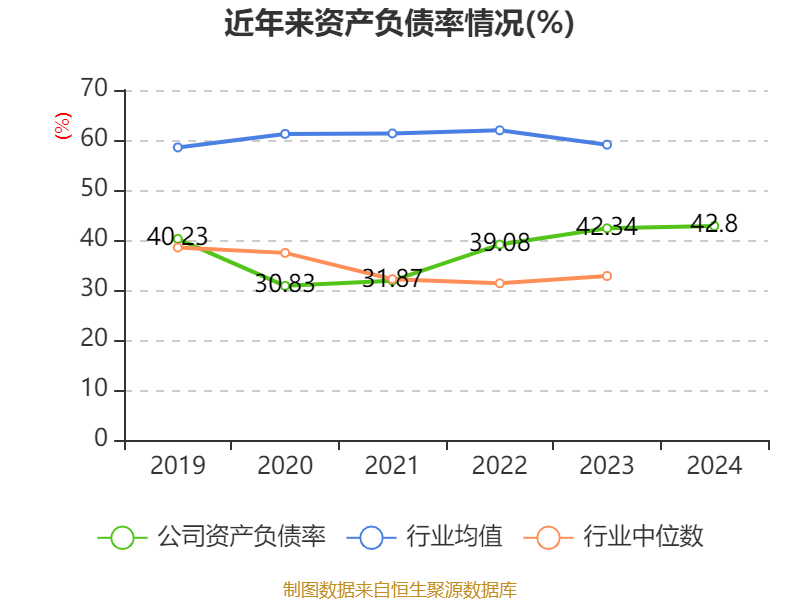 双汇发展：2024年净利润49.89亿元 拟10派7.5元