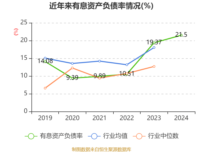 双汇发展：2024年净利润49.89亿元 拟10派7.5元