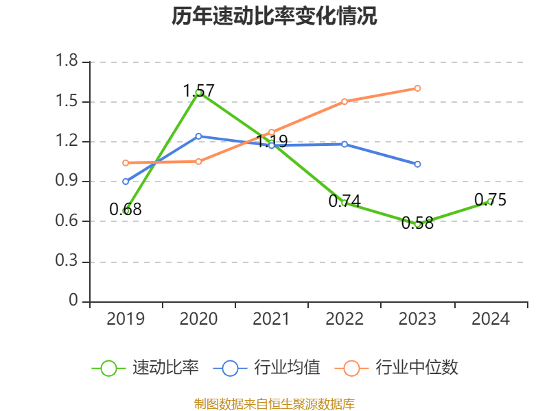 双汇发展：2024年净利润49.89亿元 拟10派7.5元