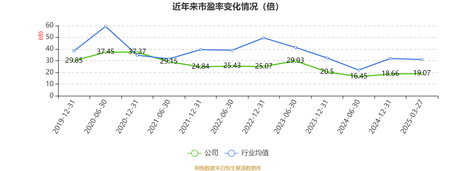广州酒家：2024年净利润4.94亿元 拟10派4.8元