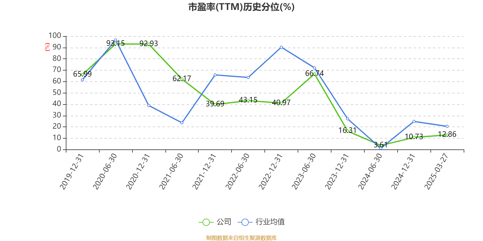 广州酒家：2024年净利润4.94亿元 拟10派4.8元