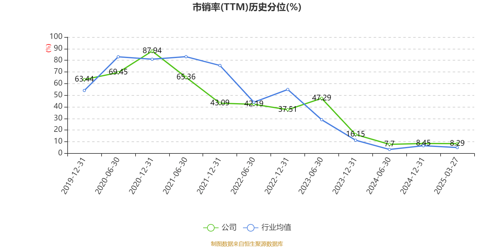 广州酒家：2024年净利润4.94亿元 拟10派4.8元
