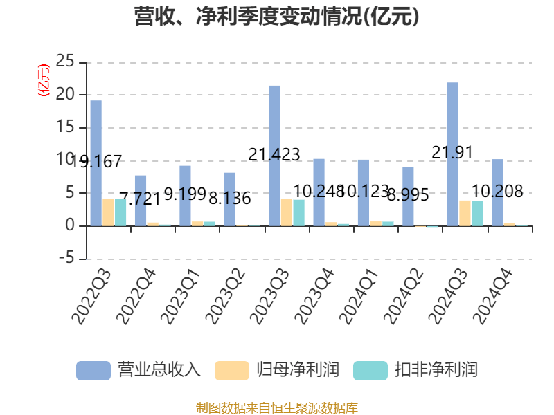 广州酒家：2024年净利润4.94亿元 拟10派4.8元