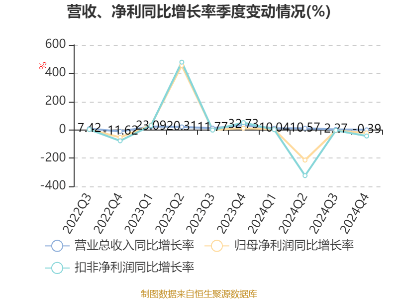 广州酒家：2024年净利润4.94亿元 拟10派4.8元
