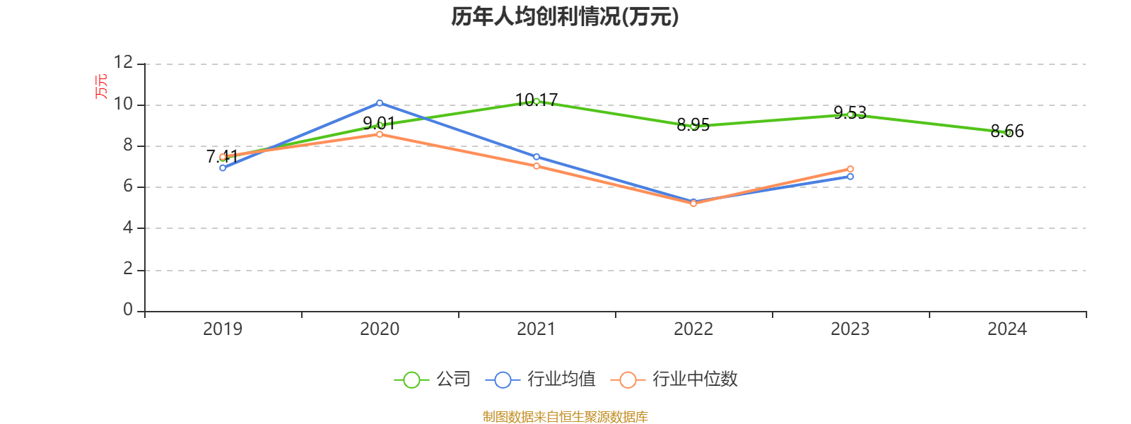 广州酒家：2024年净利润4.94亿元 拟10派4.8元