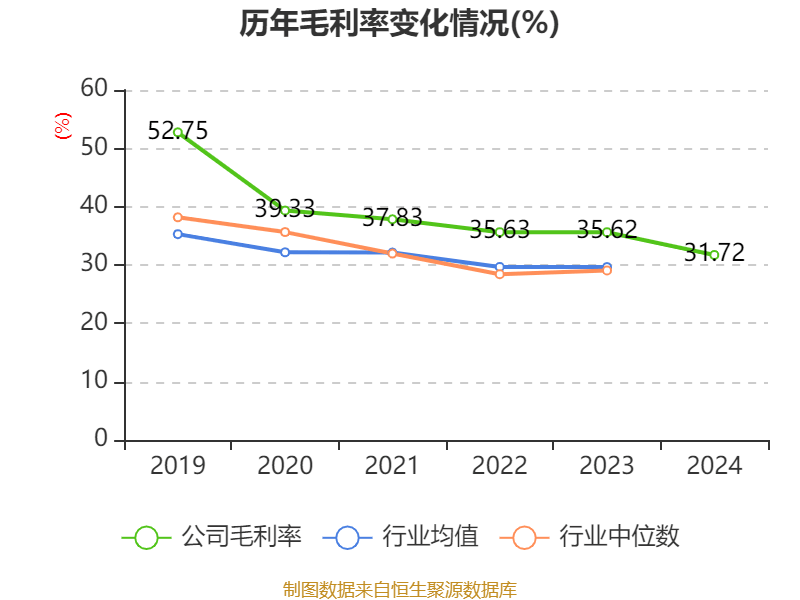 广州酒家：2024年净利润4.94亿元 拟10派4.8元