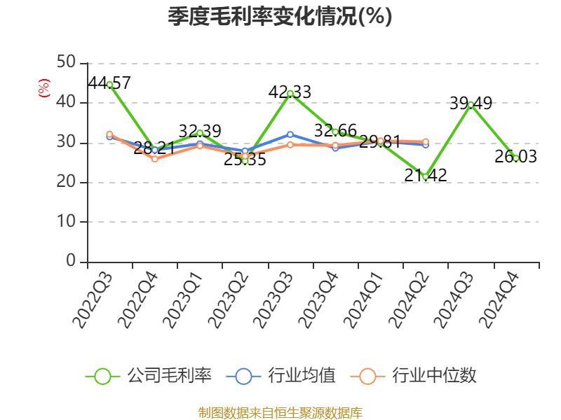 广州酒家：2024年净利润4.94亿元 拟10派4.8元