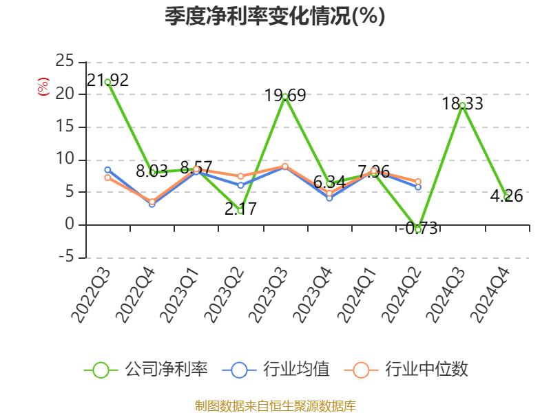 广州酒家：2024年净利润4.94亿元 拟10派4.8元