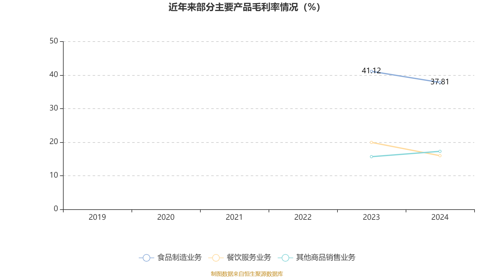 广州酒家：2024年净利润4.94亿元 拟10派4.8元