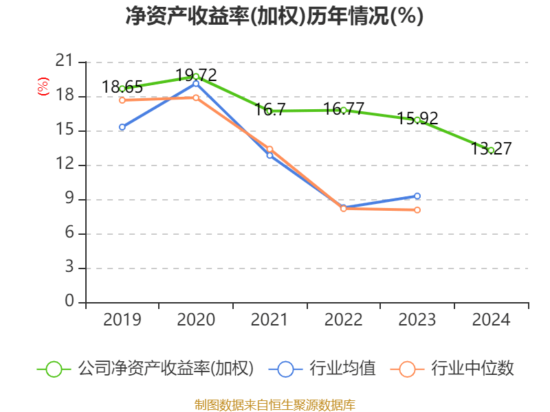 广州酒家：2024年净利润4.94亿元 拟10派4.8元