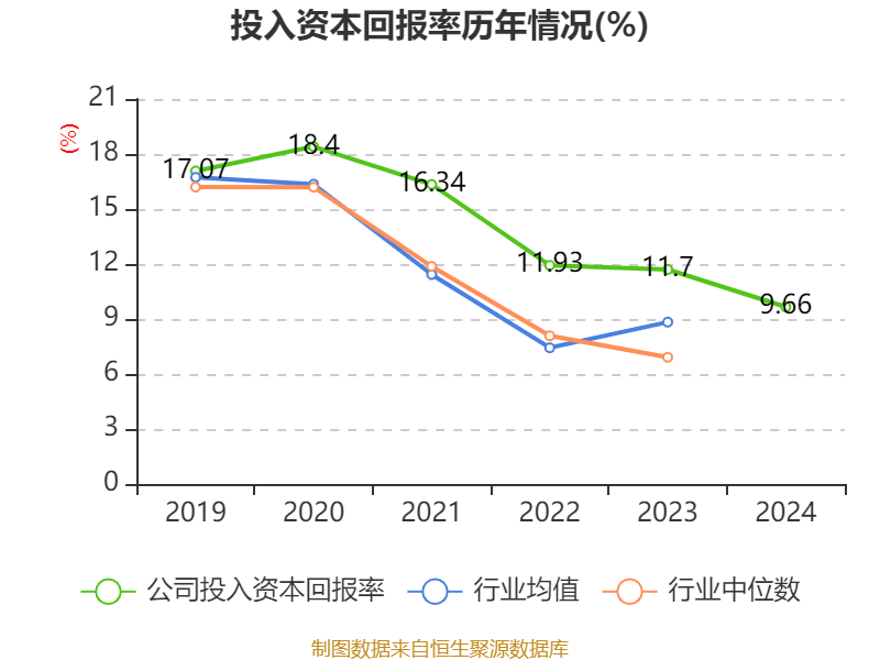 广州酒家：2024年净利润4.94亿元 拟10派4.8元