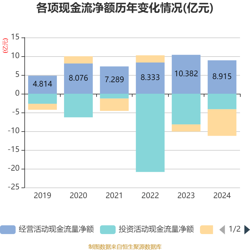 广州酒家：2024年净利润4.94亿元 拟10派4.8元