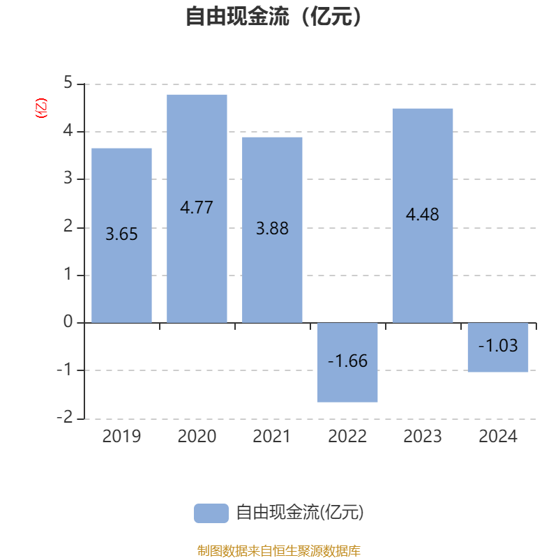 广州酒家：2024年净利润4.94亿元 拟10派4.8元