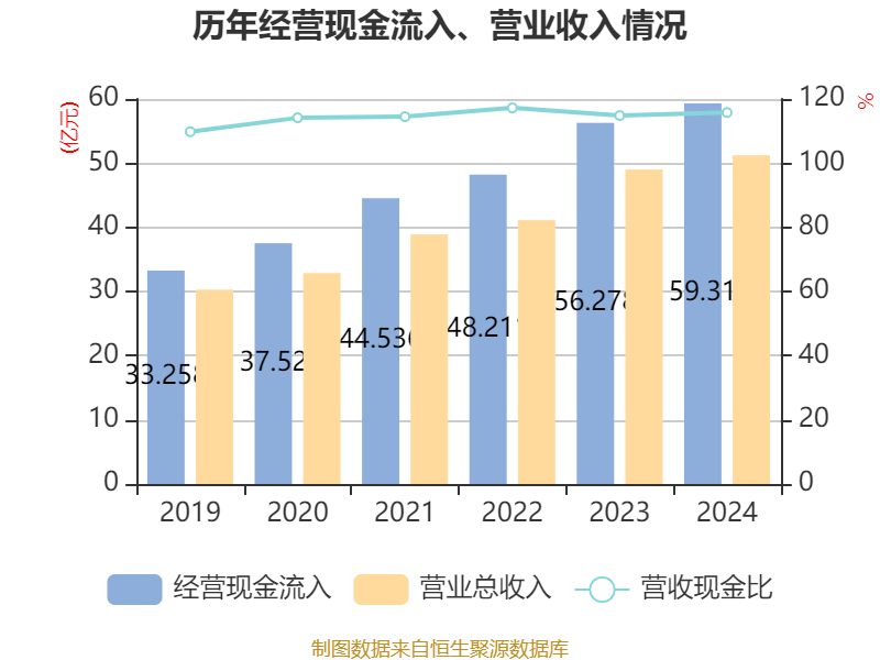 广州酒家：2024年净利润4.94亿元 拟10派4.8元