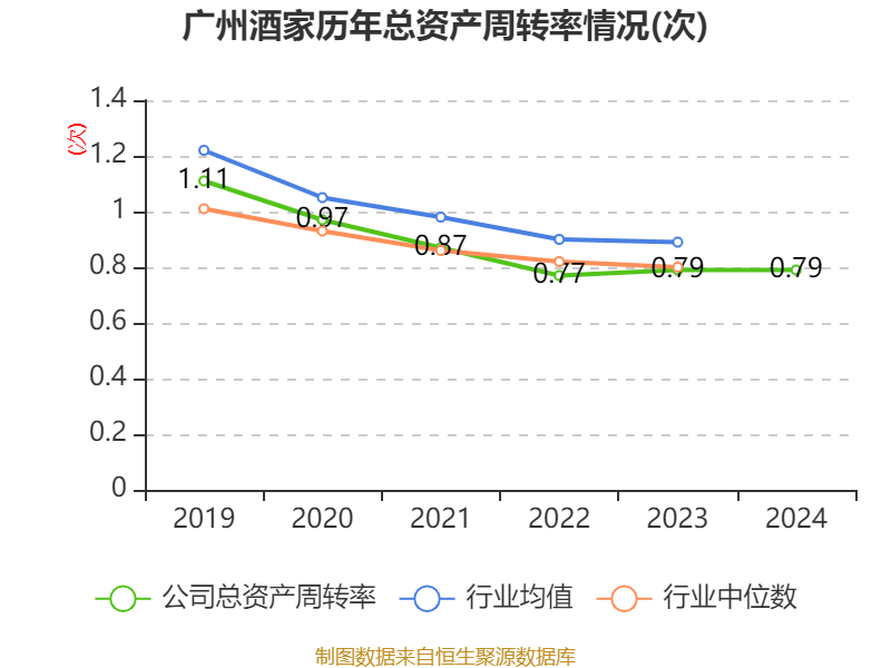 广州酒家：2024年净利润4.94亿元 拟10派4.8元